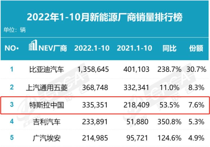 2022年suv销量排行榜1月_2017年12月suv销量榜_2017年5月suv销量排行