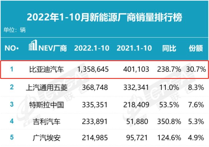 2017年5月suv销量排行_2022年suv销量排行榜1月_2017年12月suv销量榜