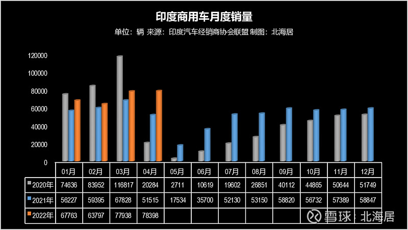 2022年4月车销量_2019年6月suv车销量排行榜汽车_8月紧凑型车销量排行