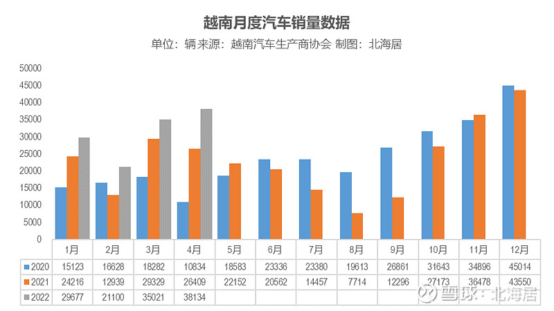 2022年4月车销量_2019年6月suv车销量排行榜汽车_8月紧凑型车销量排行