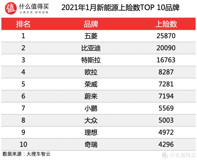 2022年suv销量排行榜1月_18年12月suv销量排行_2019年1月suv销量排行