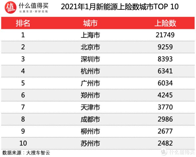 2022年suv销量排行榜1月_18年12月suv销量排行_2019年1月suv销量排行