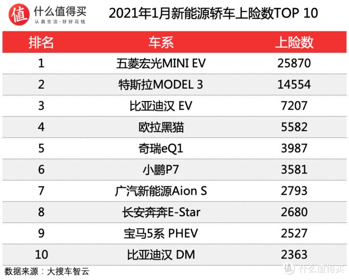 2019年1月suv销量排行_2022年suv销量排行榜1月_18年12月suv销量排行