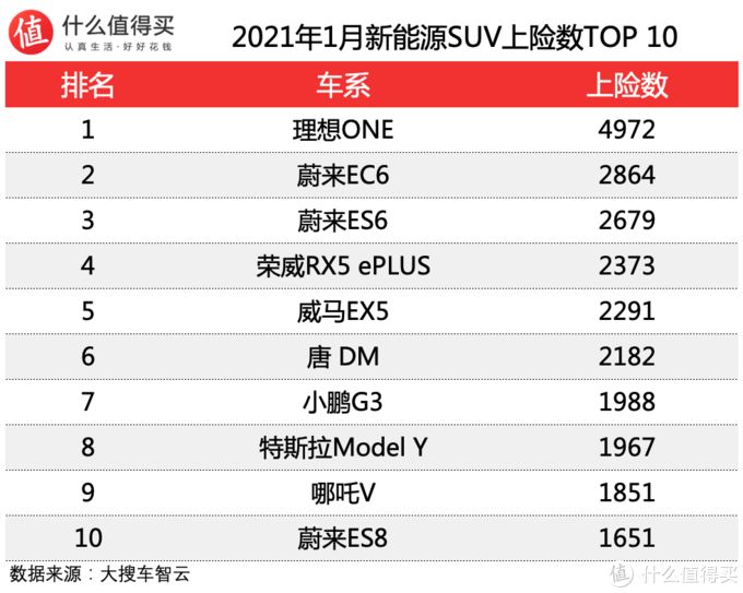 2019年1月suv销量排行_2022年suv销量排行榜1月_18年12月suv销量排行