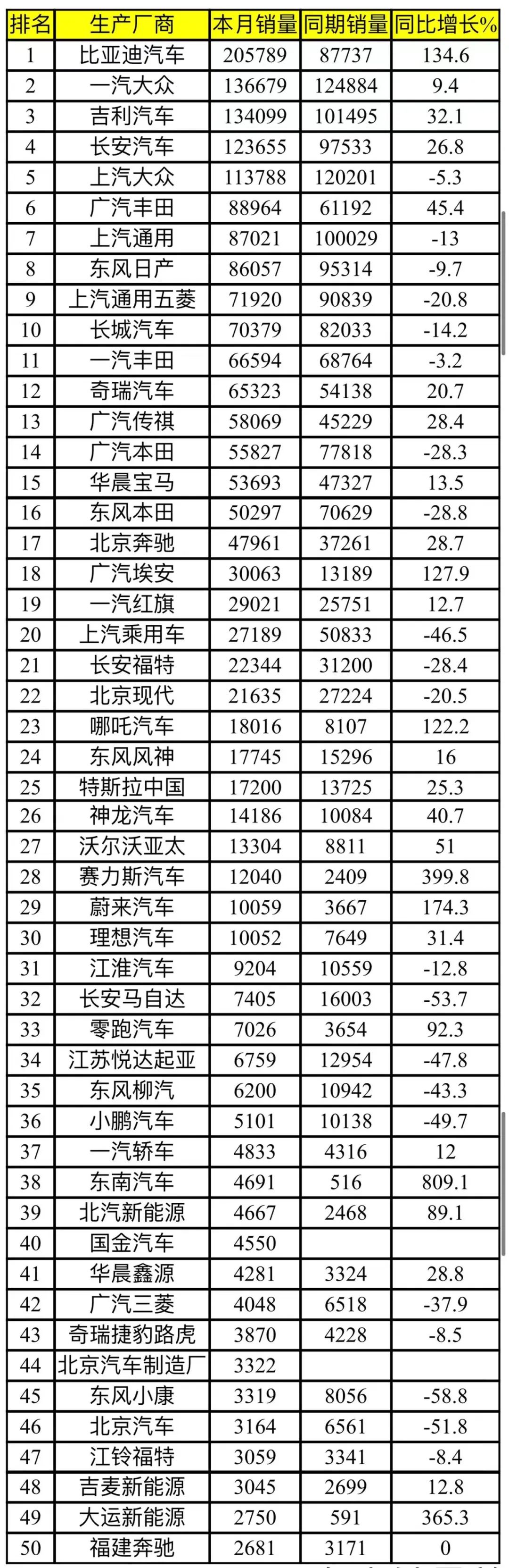 20226月汽车销量排名_2014年2月汽车suv销量排行榜_2014年9月汽车suv销量排行榜