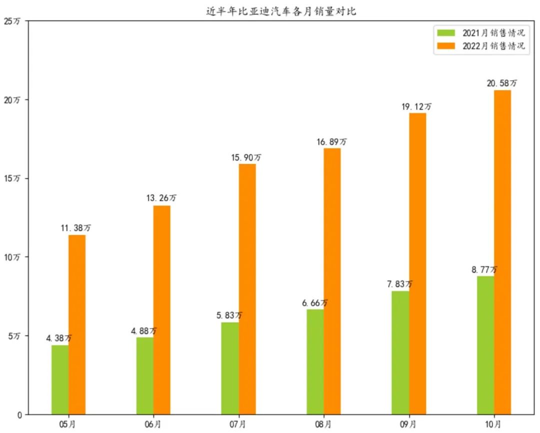 20226月汽车销量排名_2014年9月汽车suv销量排行榜_2014年2月汽车suv销量排行榜