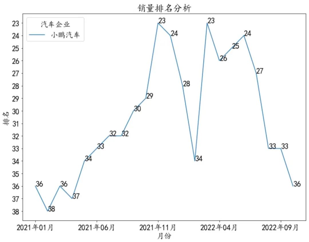 2014年2月汽车suv销量排行榜_2014年9月汽车suv销量排行榜_20226月汽车销量排名