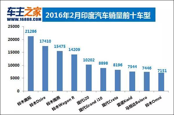 汽车之家销量排行_中国高校富豪榜出炉_二月汽车销量排行榜出炉