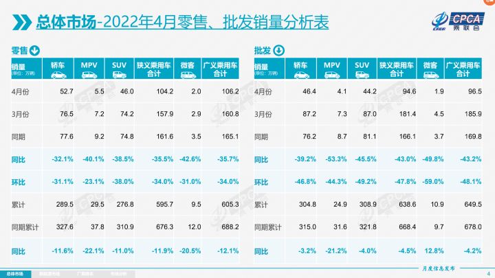 美国汽车品牌销量排行_4月汽车销量排行榜2022特斯拉_2015年6月微型车销量排行