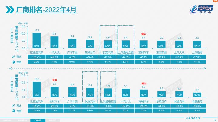 美国汽车品牌销量排行_2015年6月微型车销量排行_4月汽车销量排行榜2022特斯拉