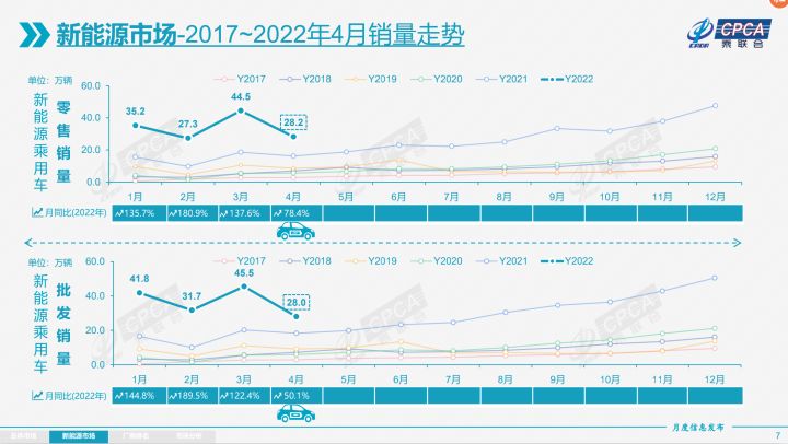 2015年6月微型车销量排行_美国汽车品牌销量排行_4月汽车销量排行榜2022特斯拉