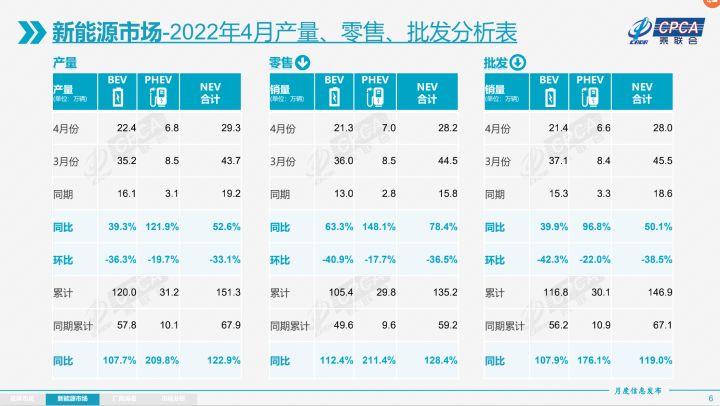 美国汽车品牌销量排行_2015年6月微型车销量排行_4月汽车销量排行榜2022特斯拉