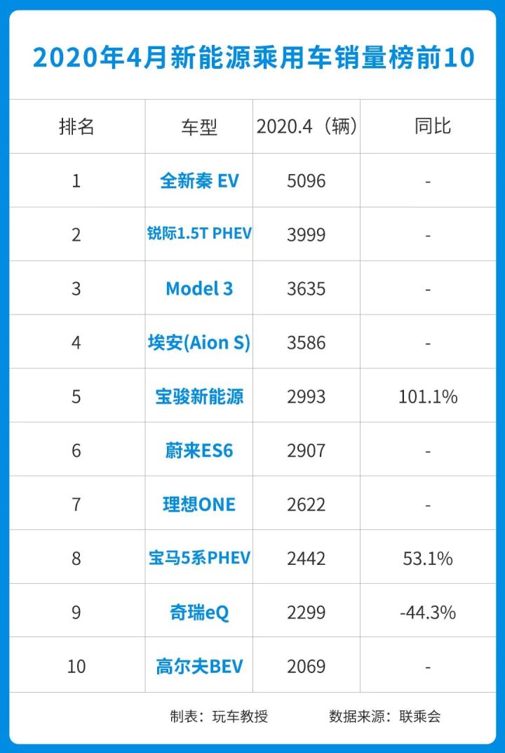 2017年6月suv销量排行_4月汽车销量排行榜2022特斯拉_特斯拉豪车销量排行