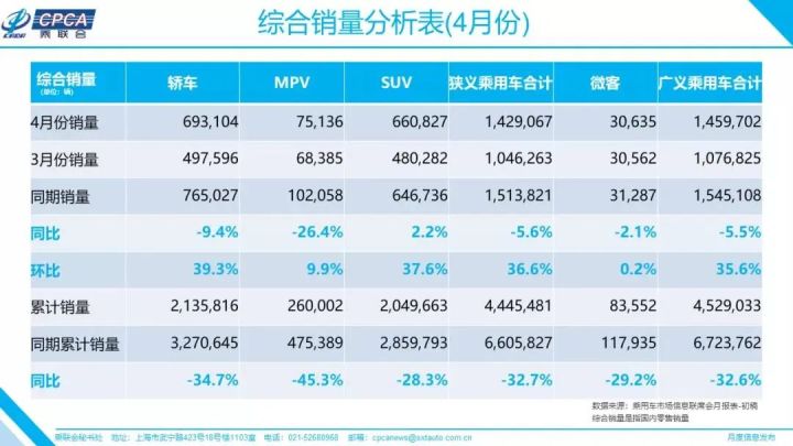 4月汽车销量排行榜2022特斯拉_特斯拉豪车销量排行_2017年6月suv销量排行