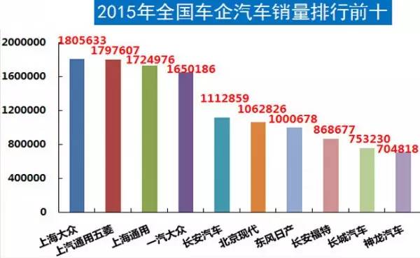 自主品牌suv销量榜_全国汽车品牌销量排行榜前十名_中国汽车品牌销量排行