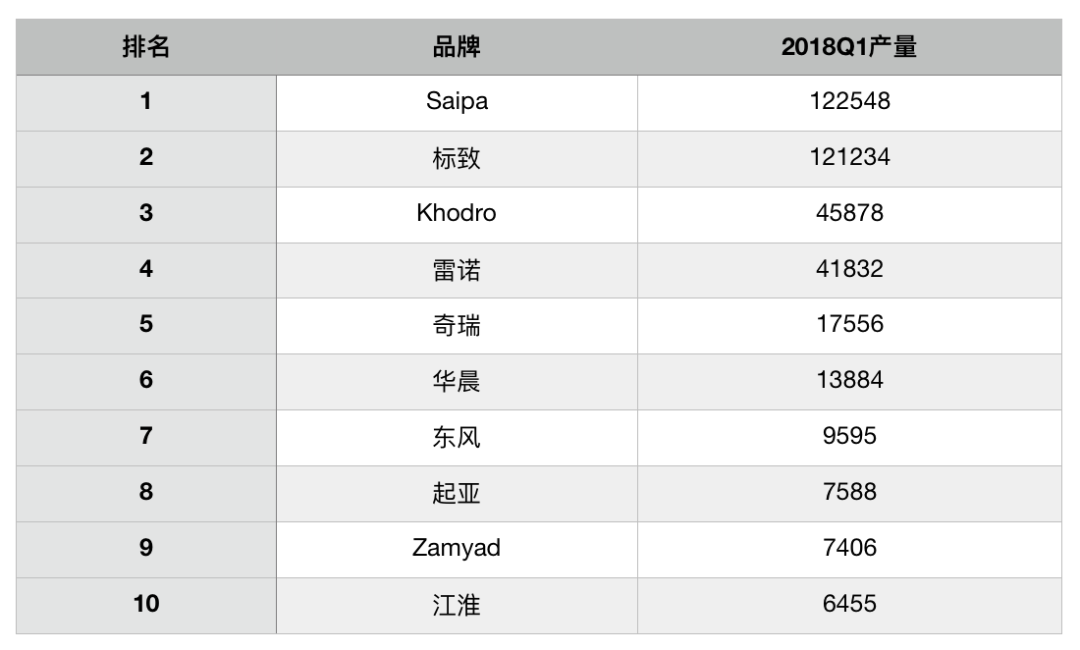 全国小型车销量排行_全国汽车品牌销量排行榜前十名_冥王神话nd吧单行本销量排行44名