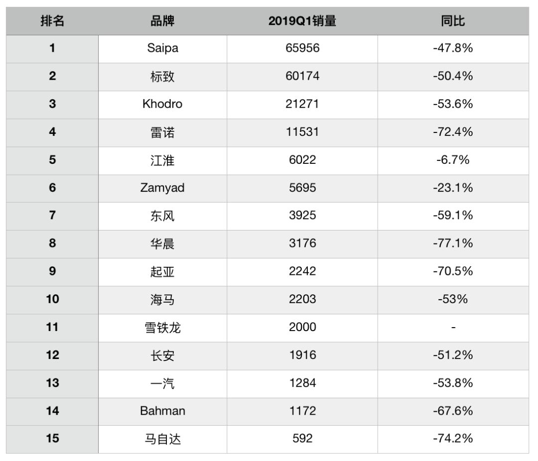 全国汽车品牌销量排行榜前十名_冥王神话nd吧单行本销量排行44名_全国小型车销量排行