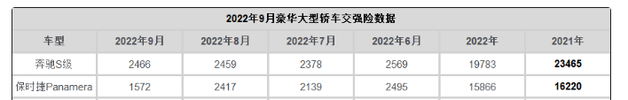 保时捷帕拉梅拉2022年中国销量_保时捷中国销量_保时捷帕拉梅拉有声浪吗