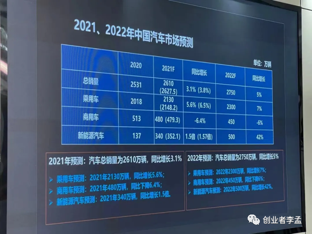 汽车故障码比亚迪汽车 p2127_比亚迪电动suv汽车_比亚迪最新电动汽车2022