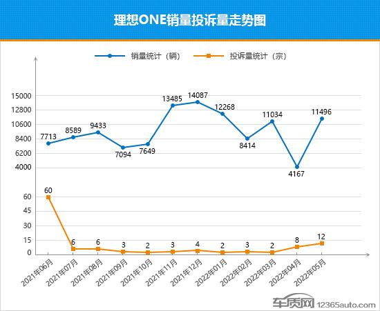 2022suv汽车投诉排行榜表_国产suv汽车性价比排行_汽车之家小型suv排行