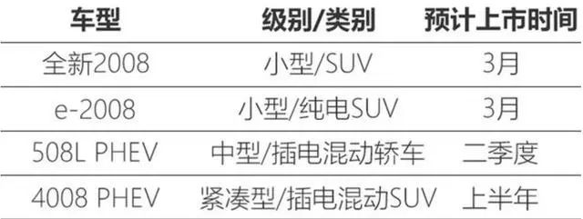 莱西旧村改造计划2022年_标致2022年新车计划_醴陵2022年征收计划