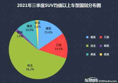 2014上半年 乐器销量增长冠军 卡罗德钢琴_2022年汽车销量增长_鸿星尔克7月23日销量增长超52倍