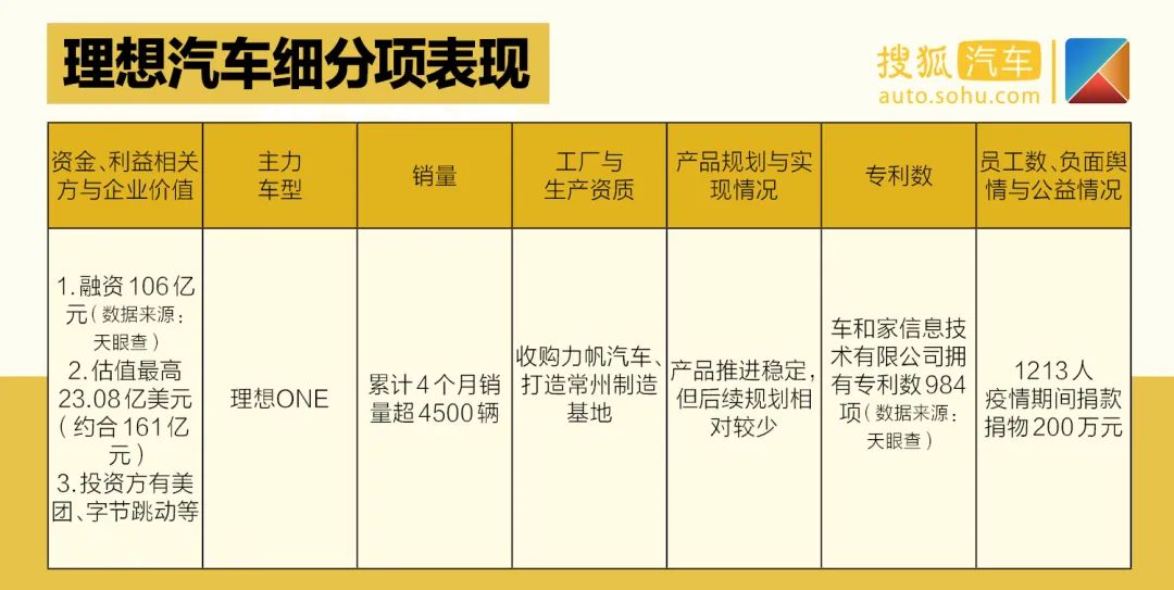 天津夏利2022年最新车型销量_夏利suv最新车型大全_天津一汽最新车型suv