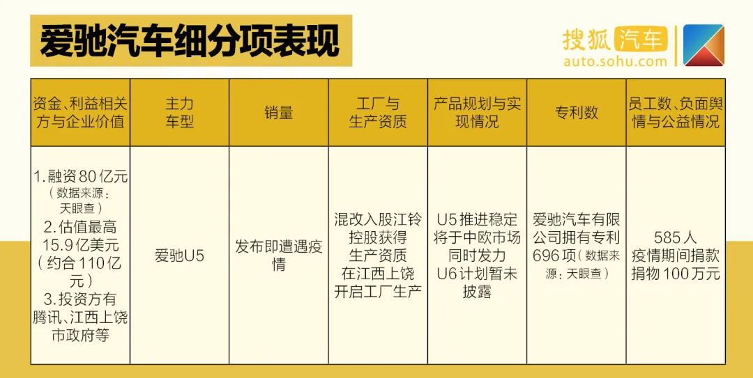 夏利suv最新车型大全_天津一汽最新车型suv_天津夏利2022年最新车型销量