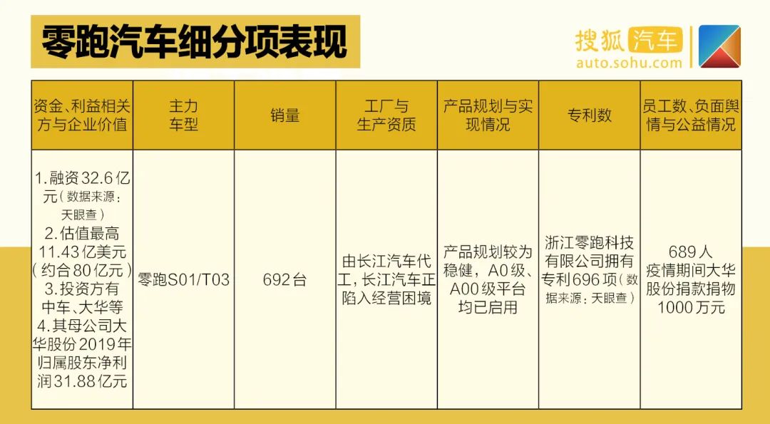 天津夏利2022年最新车型销量_夏利suv最新车型大全_天津一汽最新车型suv