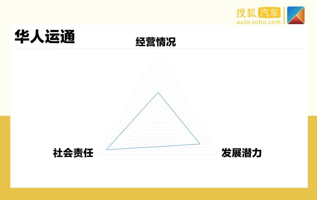 天津一汽最新车型suv_夏利suv最新车型大全_天津夏利2022年最新车型销量