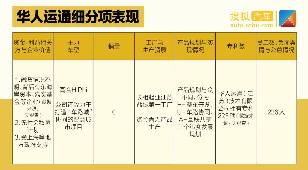 天津夏利2022年最新车型销量_天津一汽最新车型suv_夏利suv最新车型大全