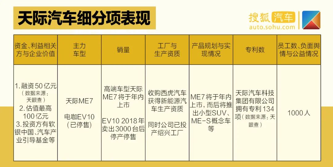 天津夏利2022年最新车型销量_天津一汽最新车型suv_夏利suv最新车型大全