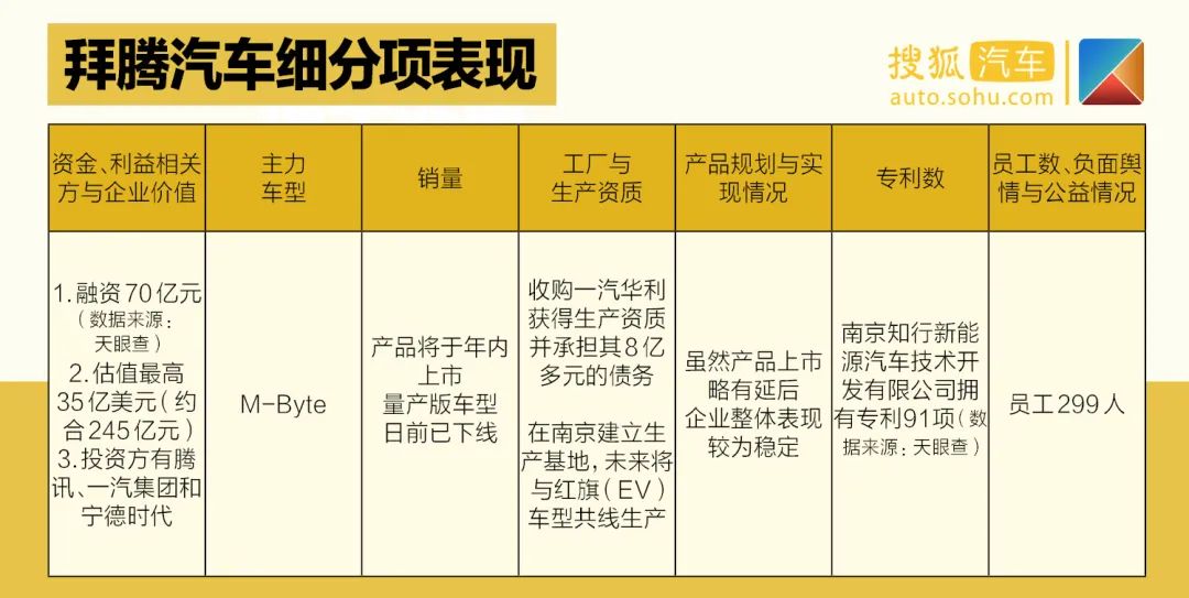 天津一汽最新车型suv_天津夏利2022年最新车型销量_夏利suv最新车型大全