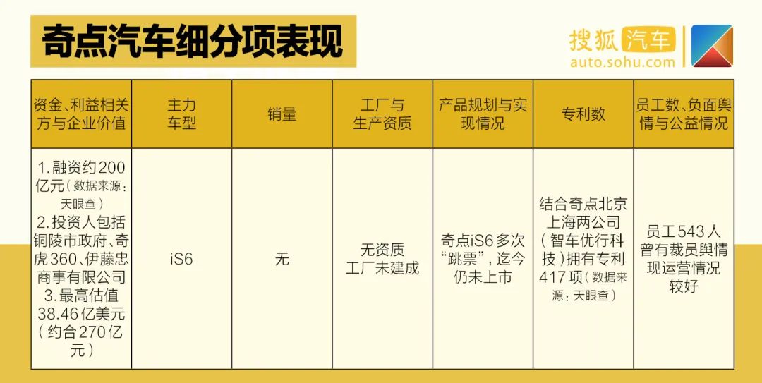 天津夏利2022年最新车型销量_夏利suv最新车型大全_天津一汽最新车型suv