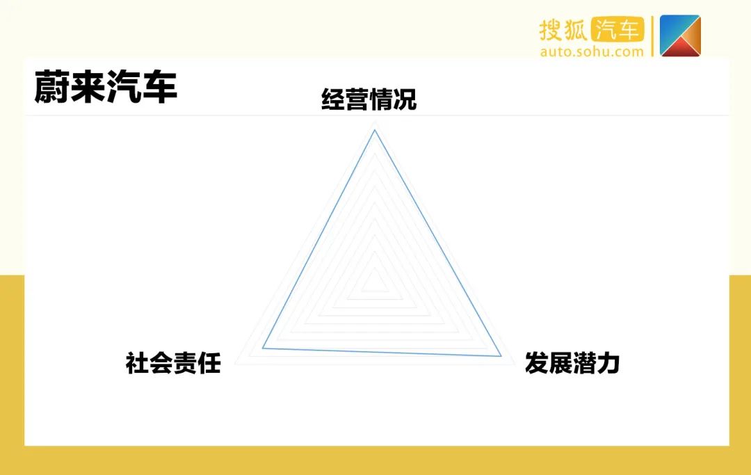 天津夏利2022年最新车型销量_天津一汽最新车型suv_夏利suv最新车型大全