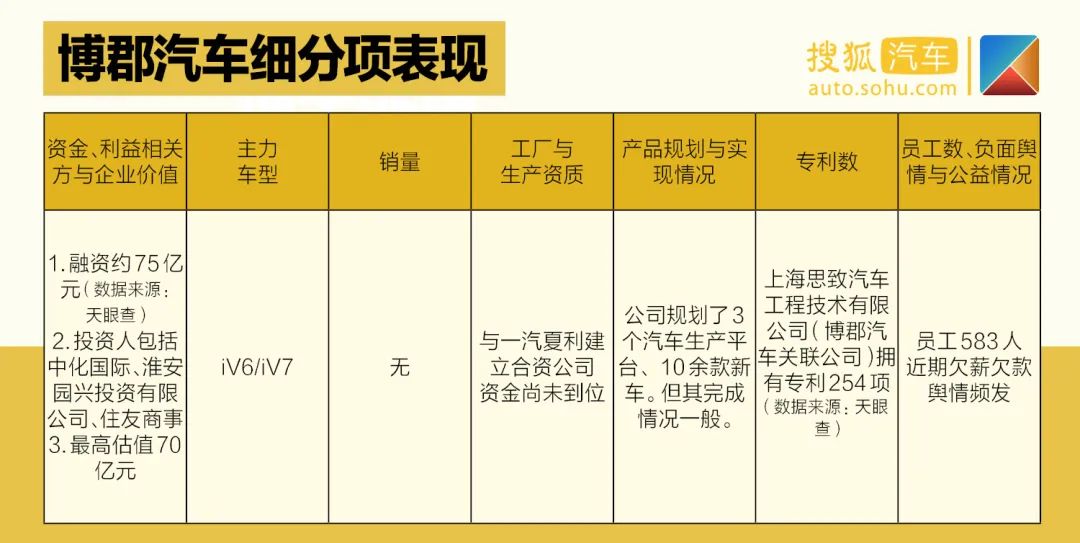 夏利suv最新车型大全_天津一汽最新车型suv_天津夏利2022年最新车型销量