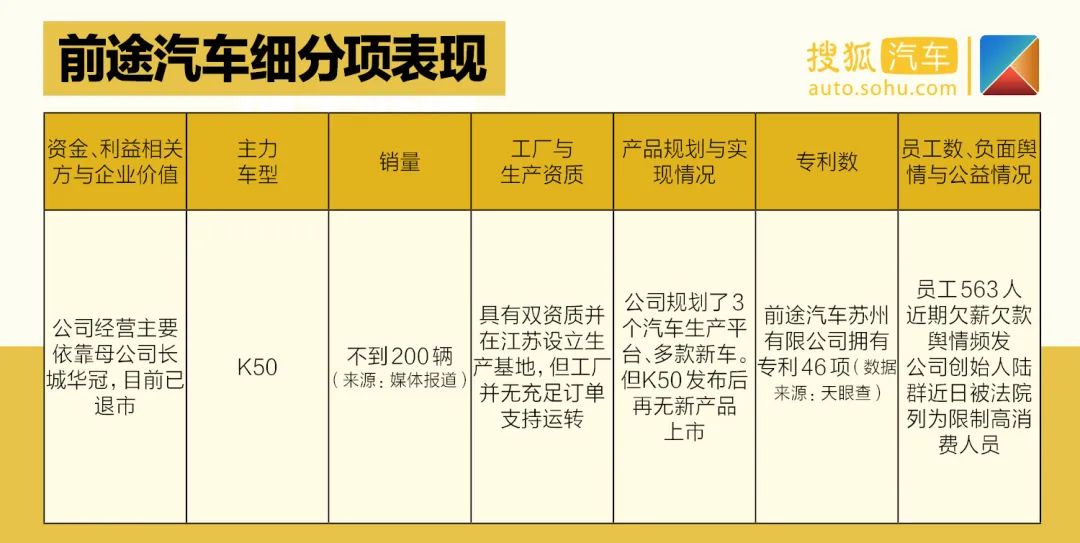 天津一汽最新车型suv_夏利suv最新车型大全_天津夏利2022年最新车型销量