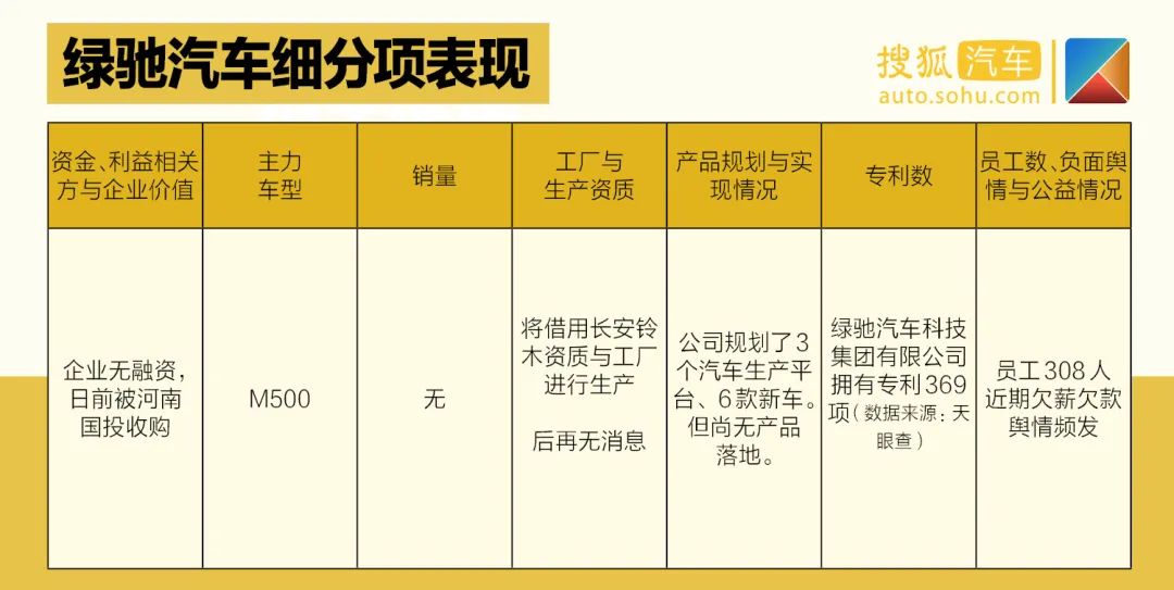 天津夏利2022年最新车型销量_夏利suv最新车型大全_天津一汽最新车型suv