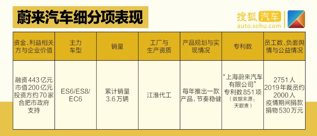 天津夏利2022年最新车型销量_夏利suv最新车型大全_天津一汽最新车型suv