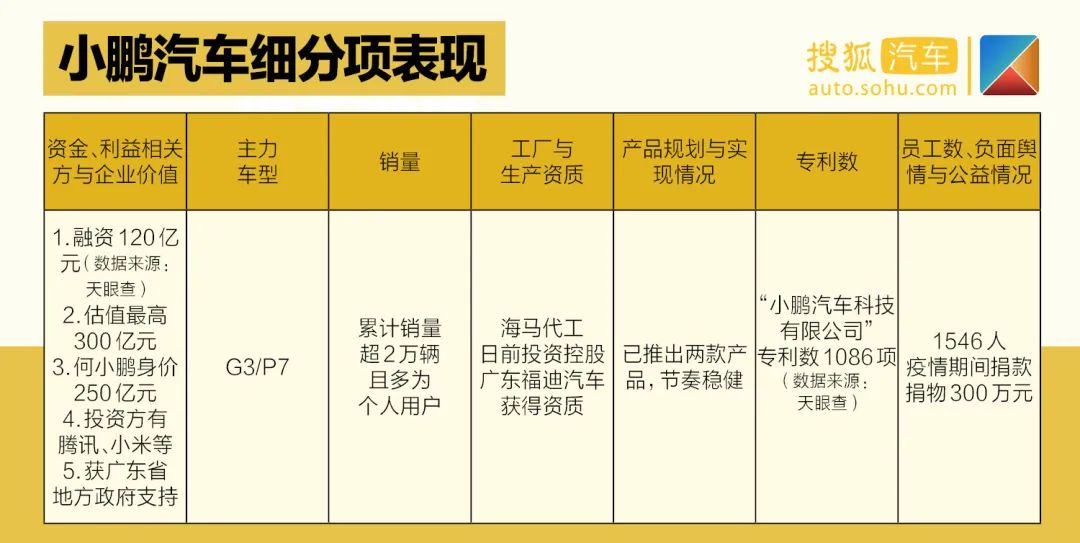 天津一汽最新车型suv_天津夏利2022年最新车型销量_夏利suv最新车型大全