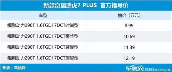 2022年新车上市车型有哪些_15年新车上市车型_2017年新车上市suv车型