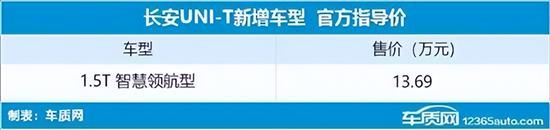 15年新车上市车型_2022年新车上市车型有哪些_2017年新车上市suv车型