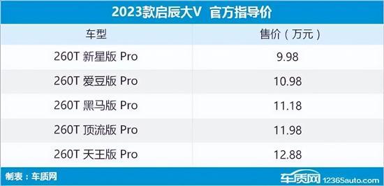 15年新车上市车型_2017年新车上市suv车型_2022年新车上市车型有哪些