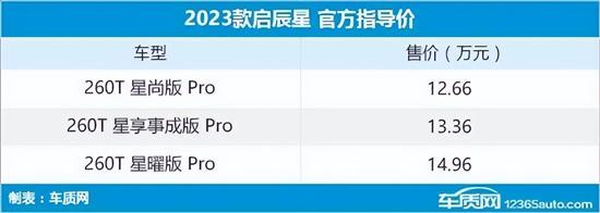 2022年新车上市车型有哪些_15年新车上市车型_2017年新车上市suv车型