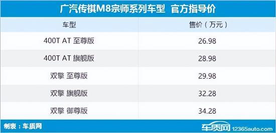 2017年新车上市suv车型_15年新车上市车型_2022年新车上市车型有哪些