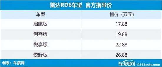 15年新车上市车型_2017年新车上市suv车型_2022年新车上市车型有哪些