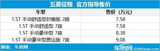 2018五菱mpv新款上市_五菱新款车型2022上市车_五菱双排货车新款上市