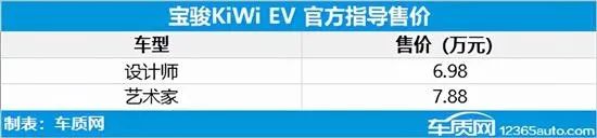 2018五菱mpv新款上市_五菱新款车型2022上市车_五菱双排货车新款上市