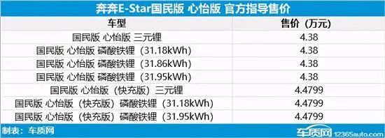 2018五菱mpv新款上市_五菱双排货车新款上市_五菱新款车型2022上市车