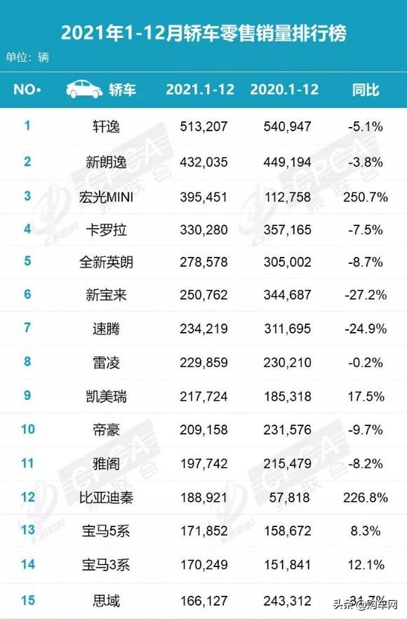 全国汽车销量车型排名_玛莎拉蒂车型销量排名_全国汽车品牌销量排名